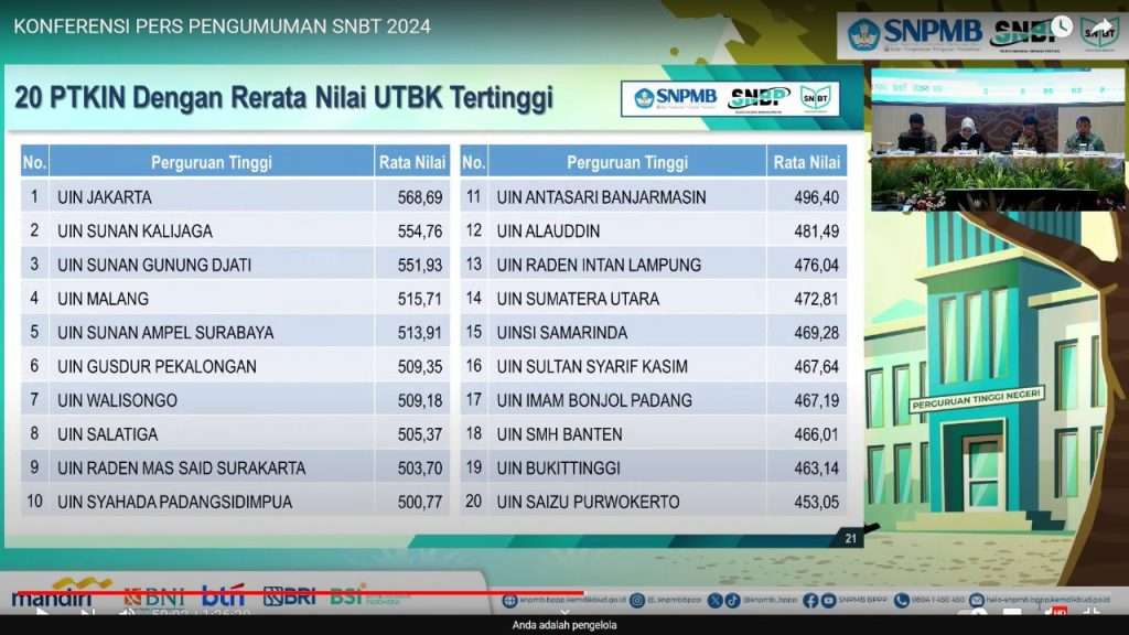 UIN Syahada Padangsidimpuan dalam SNBT 2024 Raih Peringkat 10 dan Nomor 1 di Luar Pulau Jawa